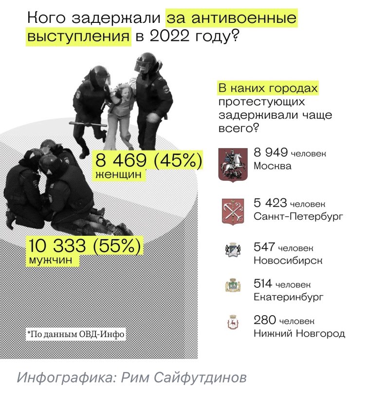 А помните это активное мифотворчество про женское лицо протеста?