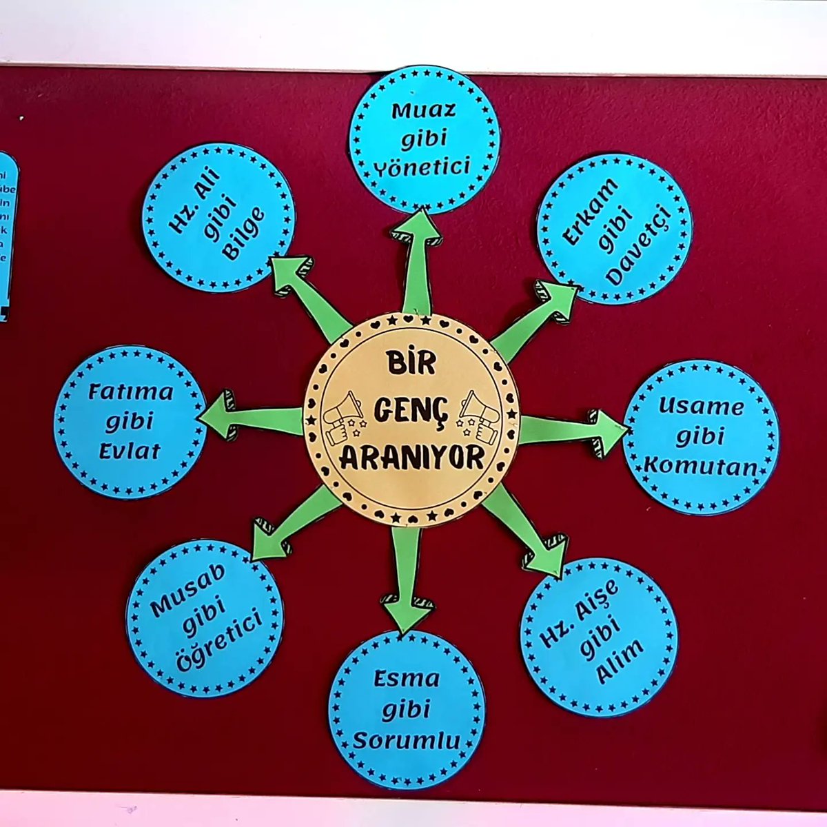 ikoglanogluiho's tweet photo. "BİR GENÇ ARANIYOR"

Muaz gibi yönetici 
Erkam gibi davetçi 
Usame gibi komutan
Hz. Aişe gibi Alim
Esma gibi sorumlu 
Musab gibi yönetici
Fatıma gibi evlat
Hz. Ali gibi bilge

6/A iho sınıfı öğrencilerimiz ile sahabeleri tanıyoruz..
@tcmeb @meb_dinogretimi @Bitlis_Mem @AdilcevazM https://t.co/tb7YY80bhC