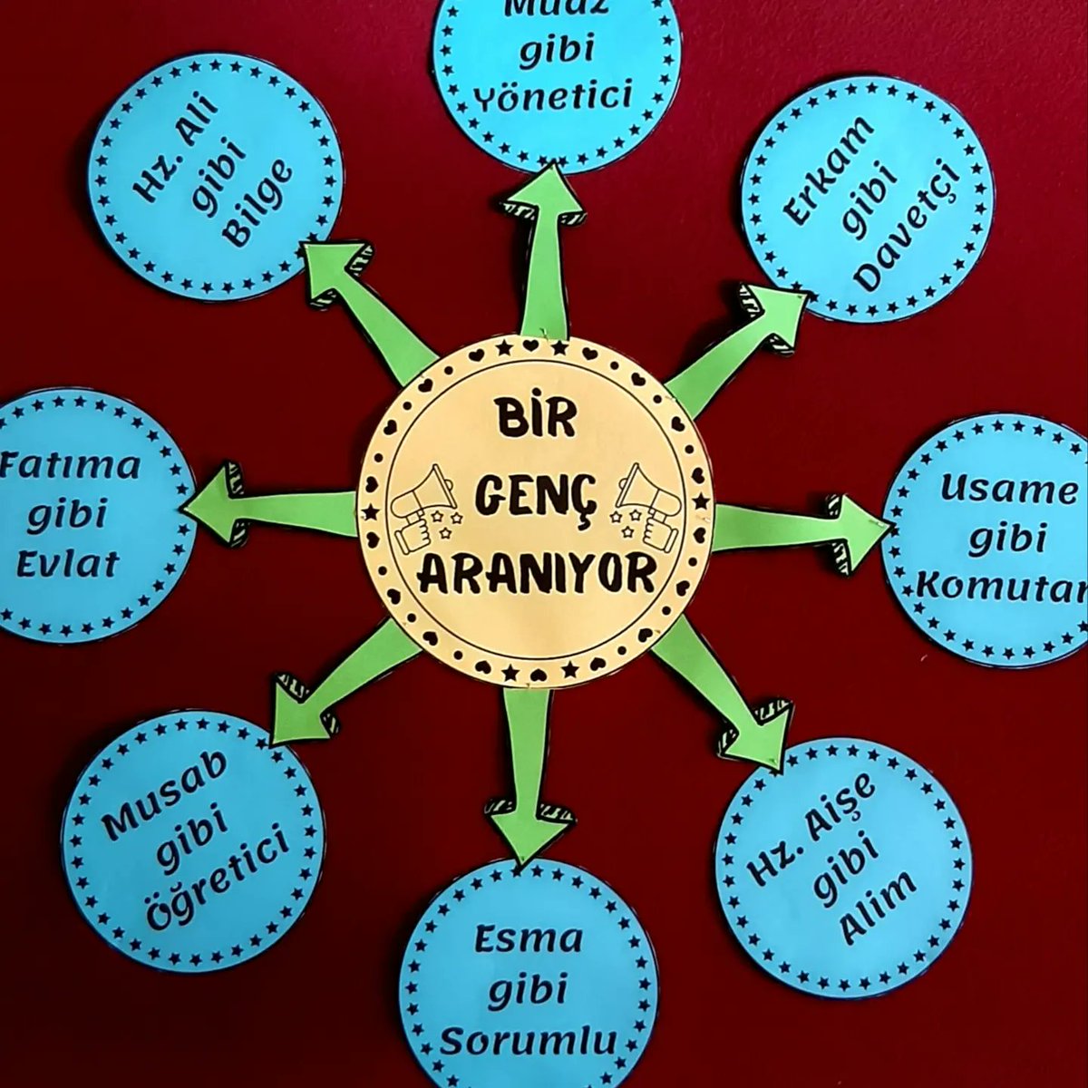 ikoglanogluiho's tweet photo. "BİR GENÇ ARANIYOR"

Muaz gibi yönetici 
Erkam gibi davetçi 
Usame gibi komutan
Hz. Aişe gibi Alim
Esma gibi sorumlu 
Musab gibi yönetici
Fatıma gibi evlat
Hz. Ali gibi bilge

6/A iho sınıfı öğrencilerimiz ile sahabeleri tanıyoruz..
@tcmeb @meb_dinogretimi @Bitlis_Mem @AdilcevazM https://t.co/tb7YY80bhC