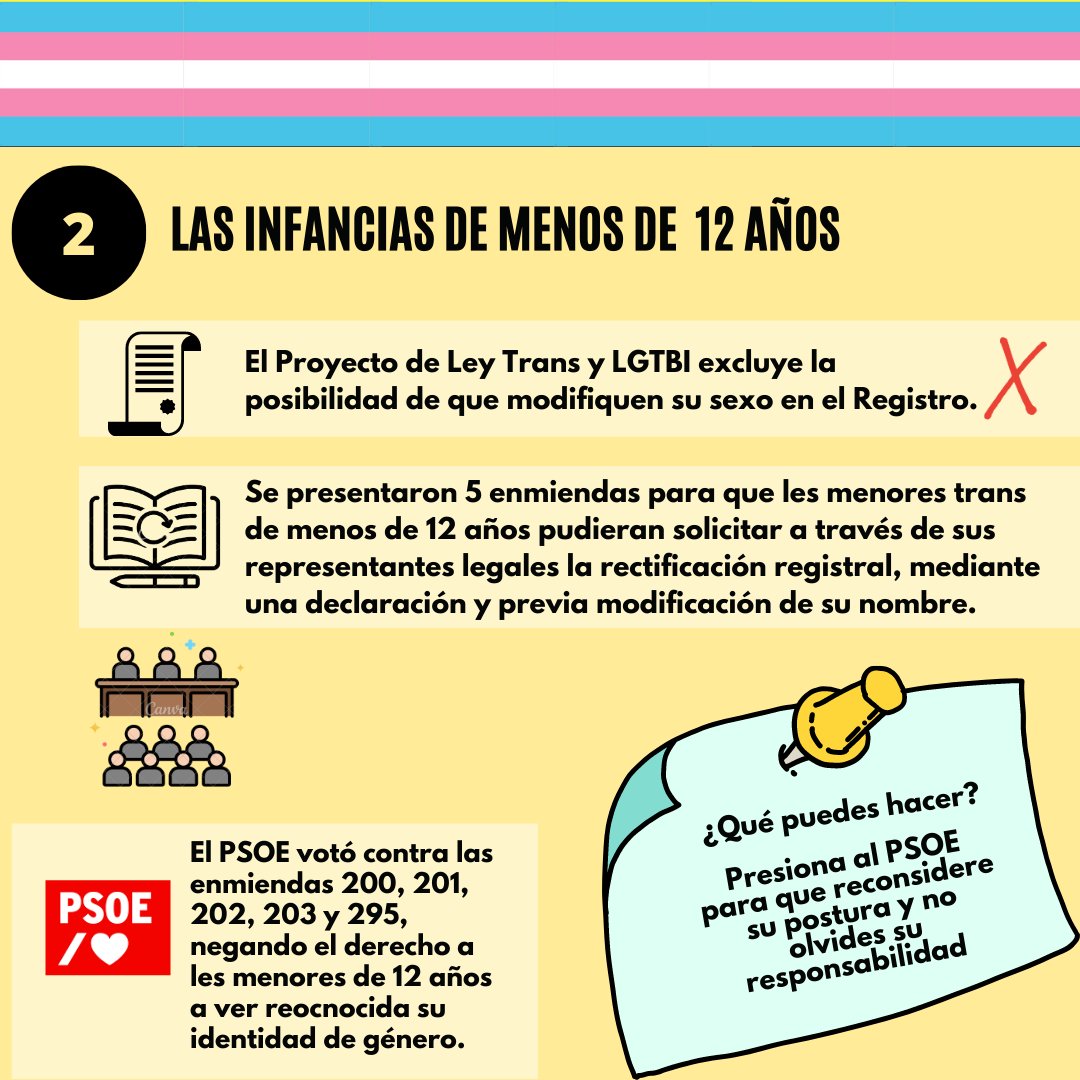 noesterapia_net's tweet photo. 2⃣ Las infancias trans de menos de 12 años.

La Ley no permite que menores de 12 años modifiquen registralmente el sexo. Esto, como ya dijo el TC en 2019, es inconstitucional y, además, contrario a las recientes resoluciones obtenidas por @EUFORIA_FTA 

https://t.co/PLfUEQJYjF https://t.co/3cVNHXmuGD