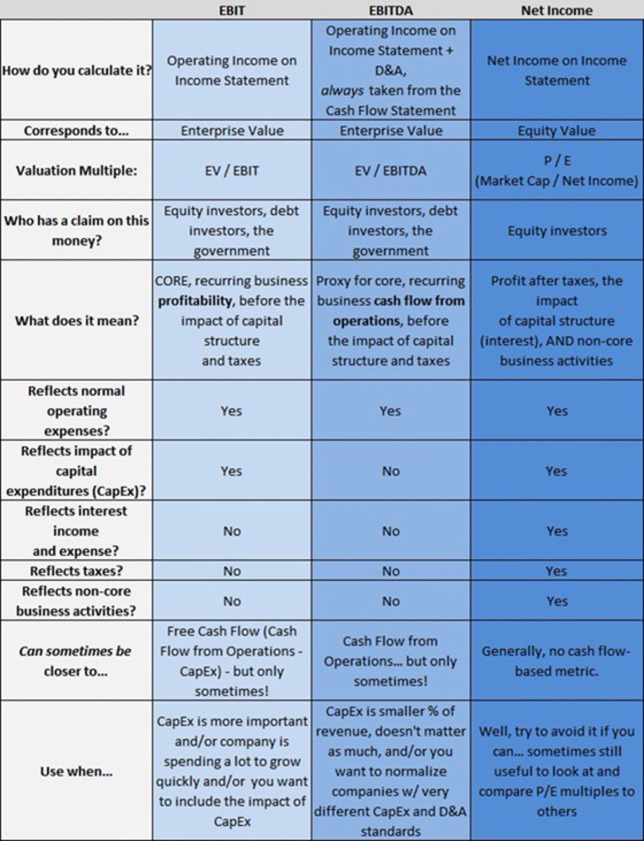 LuisMiguelValue's tweet photo. ¿Qué es el EBIT, EBITDA y Net Income? https://t.co/HH4BCOQoSH