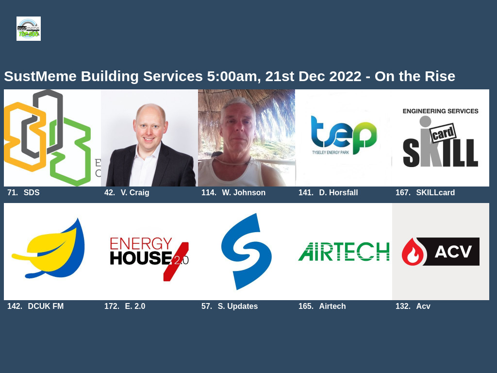 >> 10 on the rise:
@SDSolutionUK +436;
<a href="/CraigVaillant/">Vaillant Craig</a> +378;
<a href="/B_JohnsonBill/">William (Bill) Johnson</a> +358;
<a href="/TyseleyEnergy/">Tyseley Energy Park</a> +347;
<a href="/ESSKILLcard/">SKILLcard</a> +337;
<a href="/dcukfm/">DCUK FM</a> +334;
@energy_house2 +330;
<a href="/Updates_SELECT/">SELECT Updates</a> +317;
<a href="/airtechltd/">Airtech</a> +312; +
<a href="/ACVUK/">acv</a> +311 —
sustmeme.com/top-500s/build…
By <a href="/SustMeme/">Jim McClelland</a> + @_elementaluk. ©McClelland >>