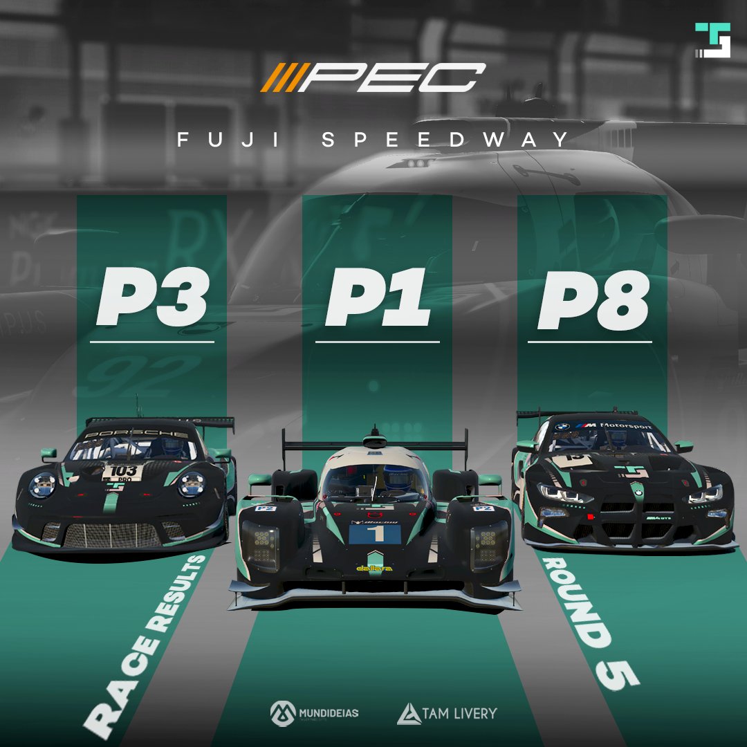 Race Results🏁

The #1 gave us another win for our portfolio. <a href="/imJConcepts/">Rui Rodrigues</a> did his debut with a podium and showed great pace all race. Our #104 finished P8 with a fair good result.

We felt that Masi was on RC at times but we kept pushing!

Great job everyone!