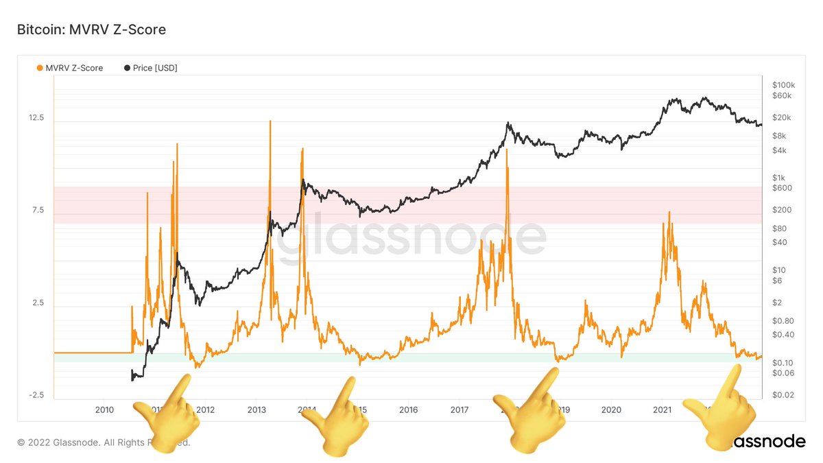 #BTC REACHED THE BUYING ZONE!