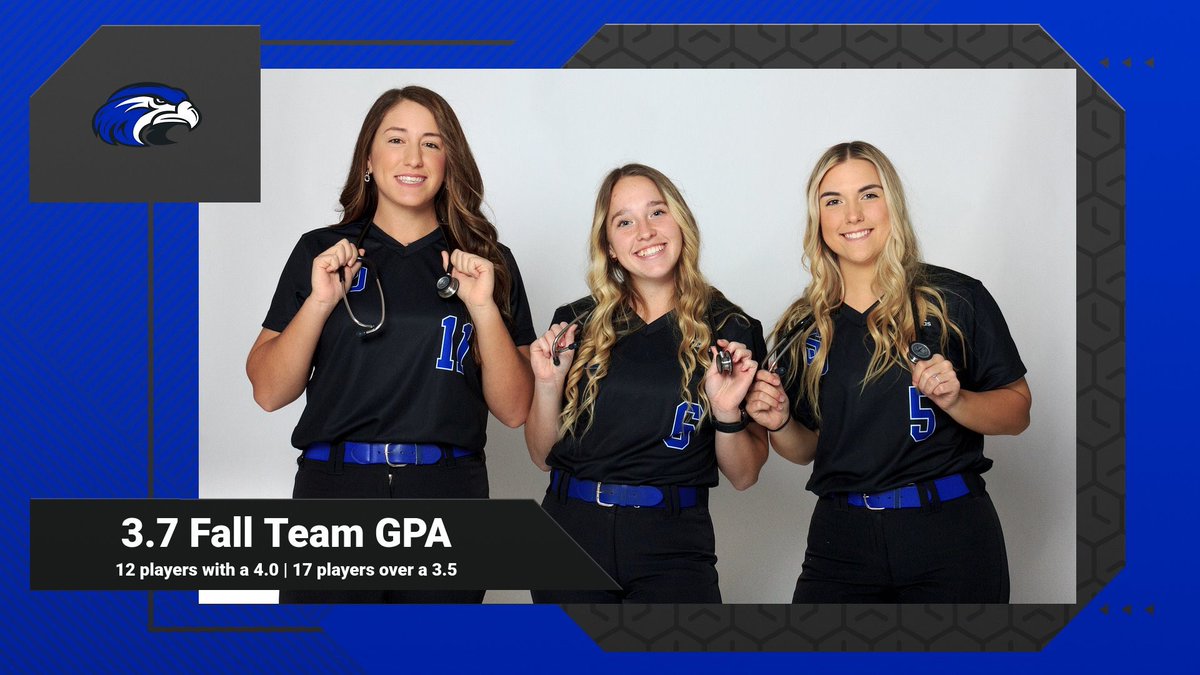 Absolutely crushed it in the classroom this semester!
3.7 Team GPA 
12 players with a 4.0 
17 players with a 3.5 or higher