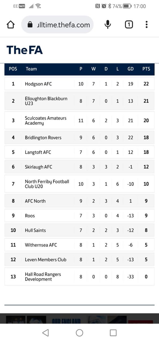 EBFC U23’s tweet media