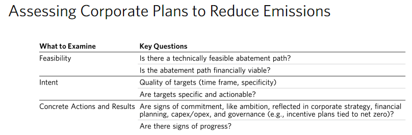 Bridgewater: "a portfolio allocation that is overweight climate solutions &amp; carbon improvers is likely to have higher emissions than simply reducing allocations to emissions-intensive sectors, [but] it is likely to have more impact on the net zero transition over time." 

Facts.