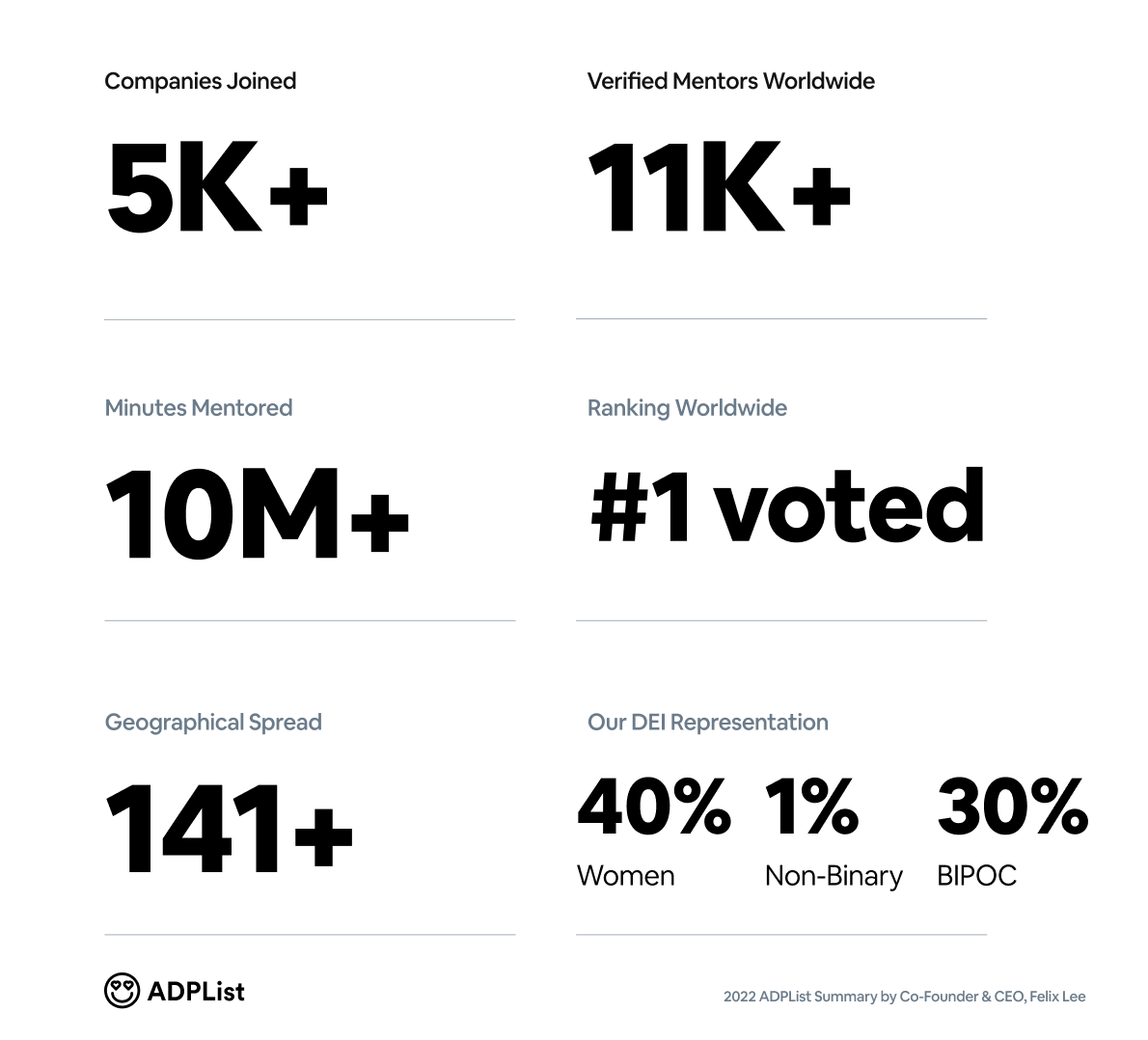 Felix Lee tweet media