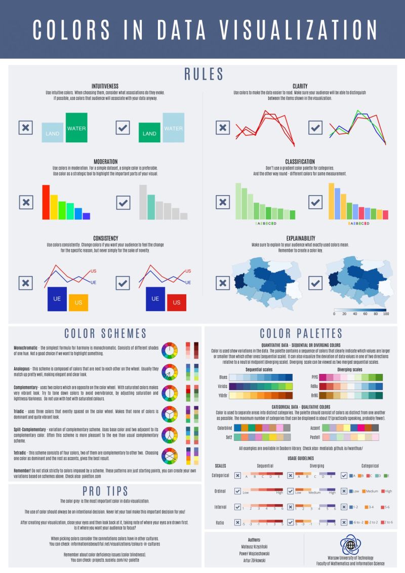 RosanaFerrero's tweet photo. 🤩 ¡TOP consejos para usar los colores de manera efectiva en tus visualizaciones de datos!
👀 ¿Conoces más recursos para mejorar tus #dataviz?

#rstats #DataScience #python #excel #BI #DataVisualization #sql #datos #analytics #cienciadedatos #datos #datamining #bigdata #Tableau https://t.co/7CqMWYMOgR