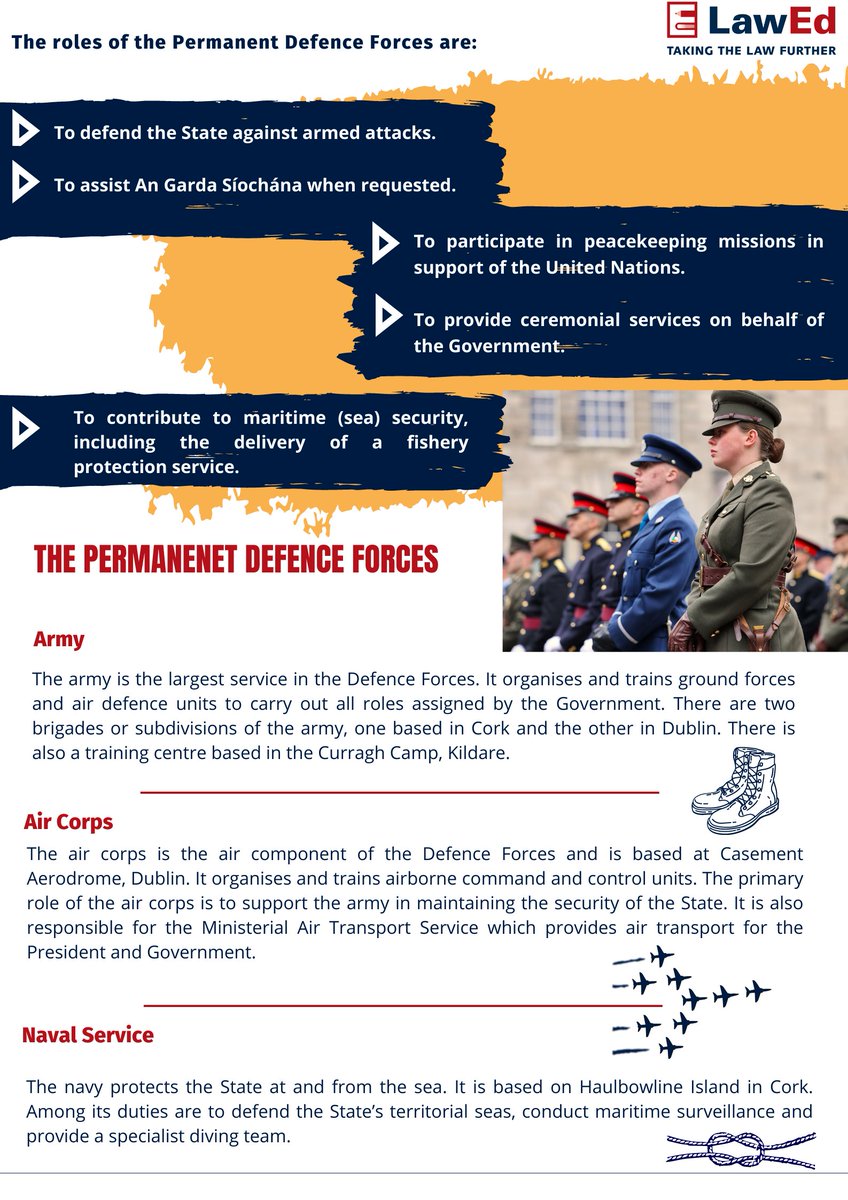 LawEd_ie's tweet photo. Read all about the Irish Defence Forces and the recruitment process in our latest blog post!

We upload blog posts to the LawEd website every second Wednesday 😊
Post 1/2
#lawed #legaliteracy #workshops #irishdefenceforces #army #navy #aircorps #careers #onsite #elearning https://t.co/nR5C5TC2uK