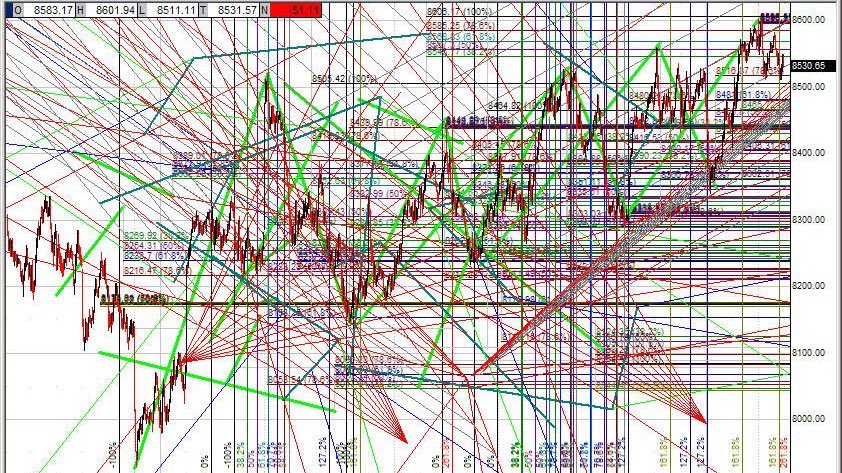 dougboneparth's tweet image. As you can see from my research, 2023 might have some great entry points for investors.
