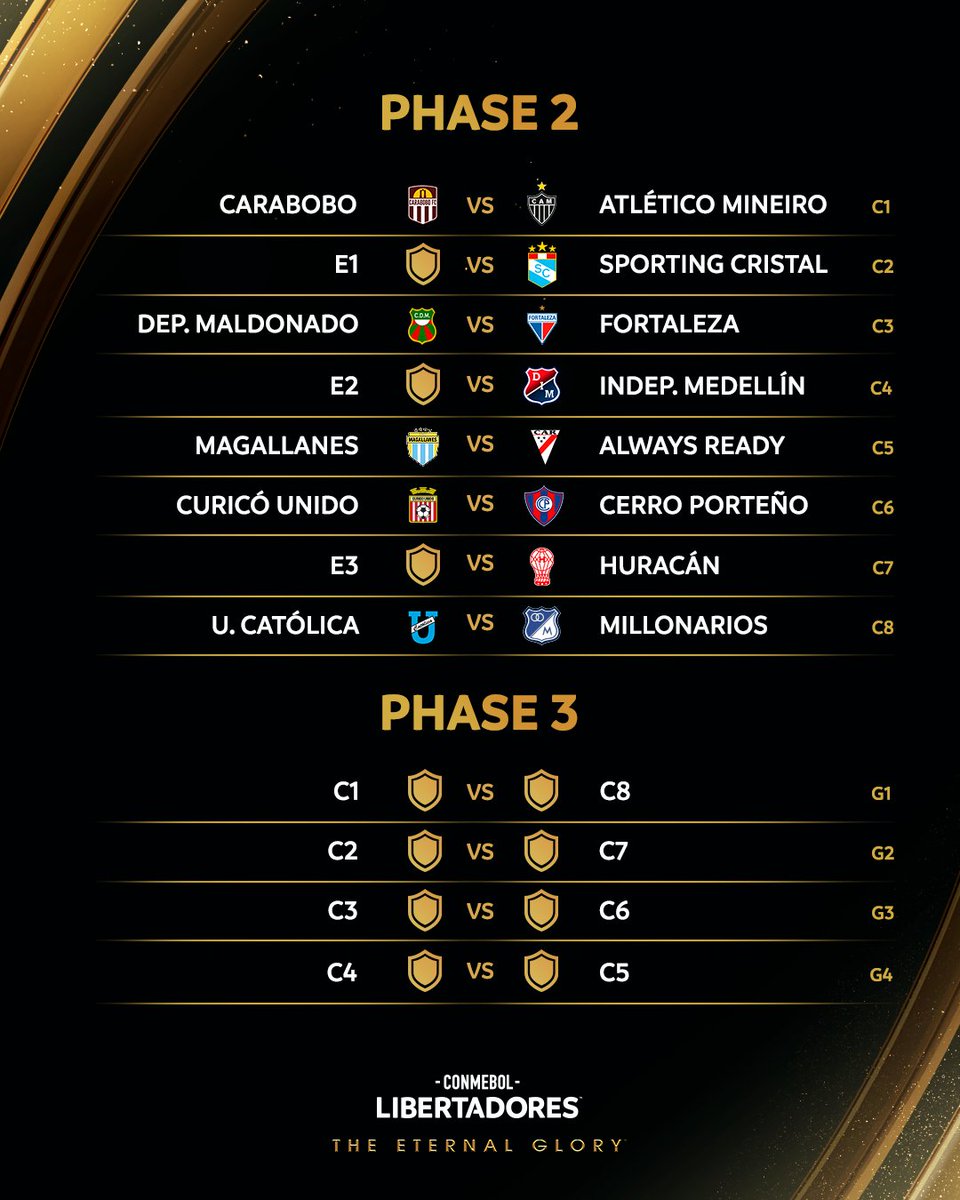 CONMEBOL Libertadores on X: 🤩🏆⚽ The #Libertadores Group Stage draw in  full! 🔜 Action starts on April 20th!  / X