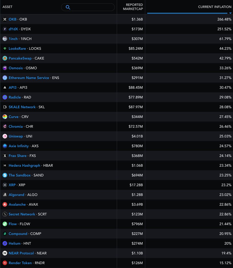 karl_0x's tweet photo. Tokens with the highest inflation in 2023 https://t.co/KqP88WaFDF