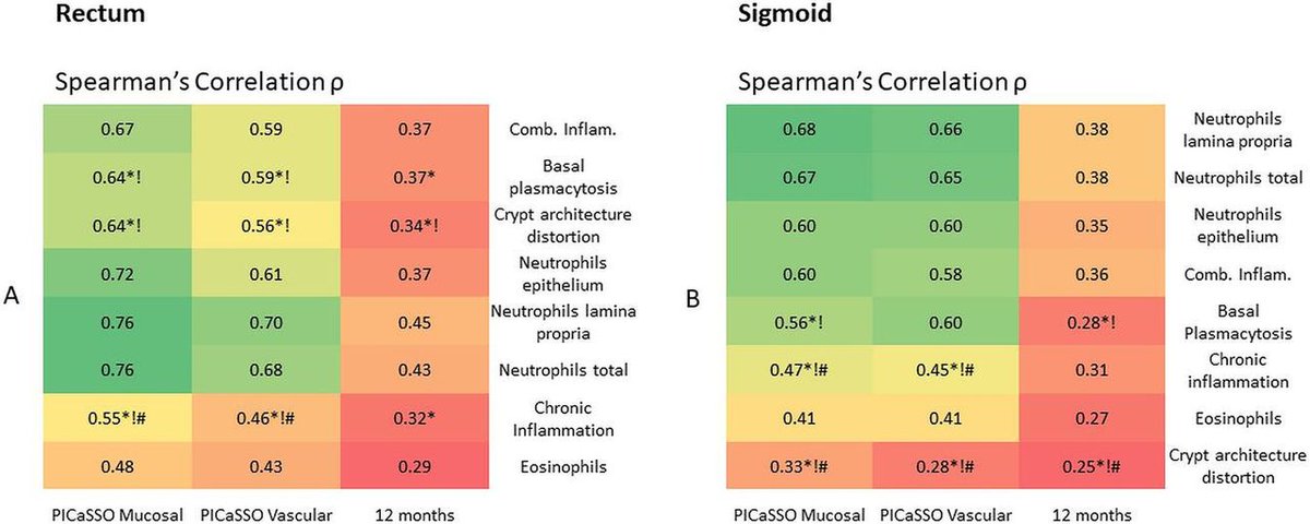 Gut_BMJ's tweet photo. Included (in no particular order) as a #GUTTopPaper chosen by @emadelomar is
"PICaSSO Histologic Remission Index (PHRI) in UC: development of a novel simplified histological score for monitoring mucosal healing..." via
https://t.co/qXk5yPvBDQ
@MariettaIacucci @NIHRBhamBRC https://t.co/q3w13blQXd
