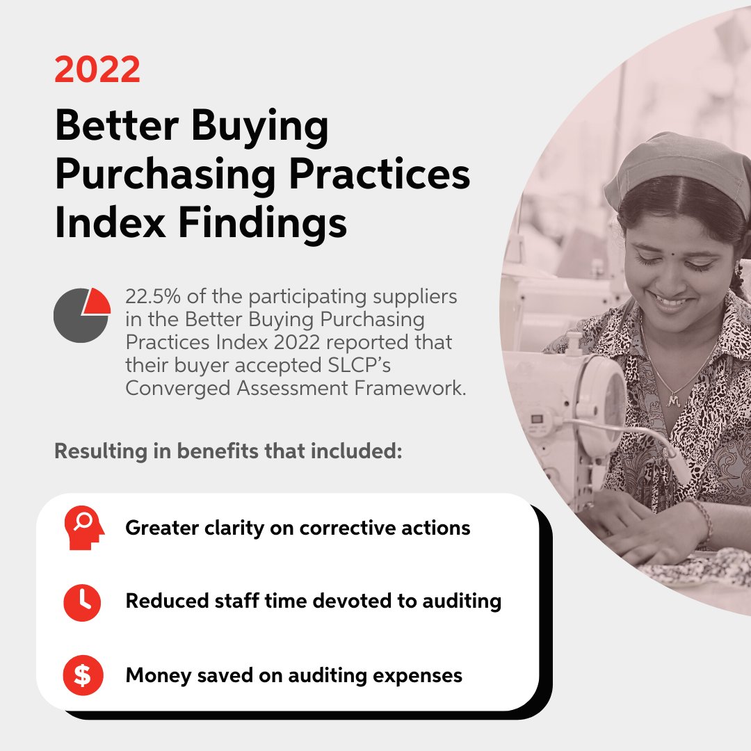 According to research by the <a href="/BetterBuying/">Better Buying</a> Institute, workers benefit when global brands and retailers accept converged tools like SLCP’s Converged Assessment Framework (CAF).

Read more about the findings here: lnkd.in/e6z4Ye5G