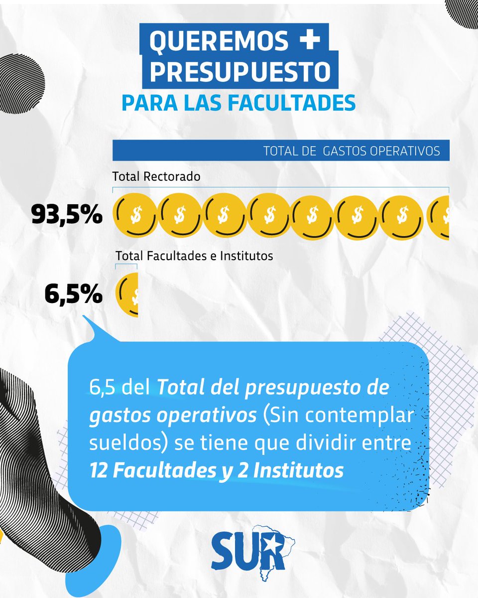 SurMza's tweet photo. • PRESUPUESTO UNCUYO 2023 ⚠️

Con muy poco tiempo para su análisis y tratamiento, hoy miércoles 21 de diciembre (en una sesión extraordinaria) se trato en el Consejo Superior el Proyecto de Presupuesto 2023 para la Uncuyo. https://t.co/3mr2Yj9Xqs