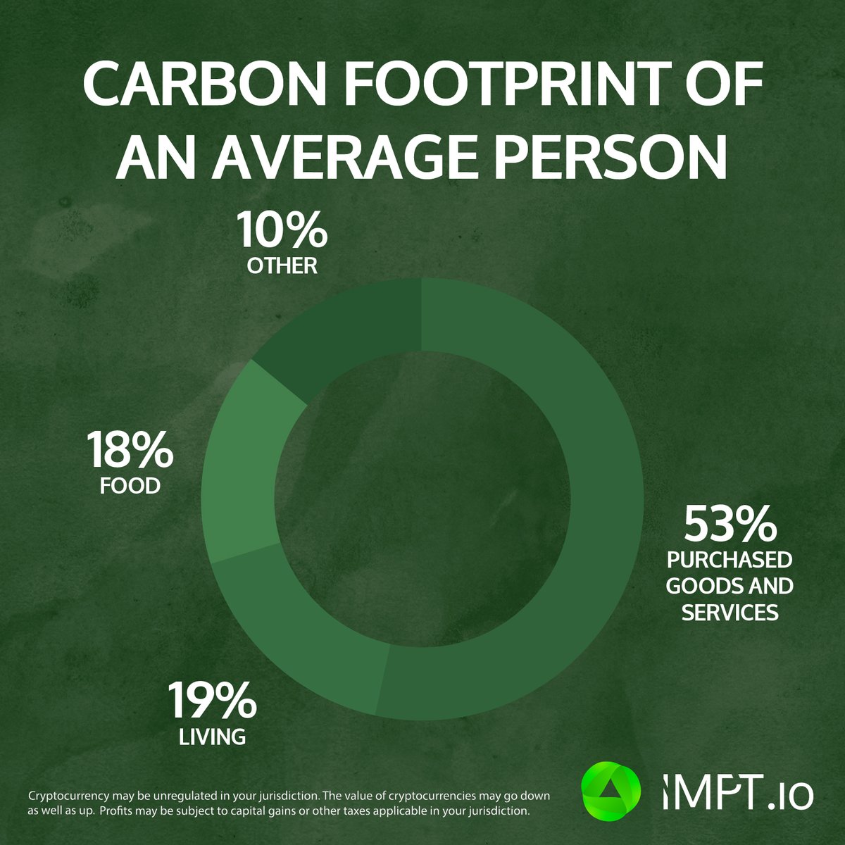 The world is facing many challenges, one of them being carbon emissions 💨

✅ We can all do our part by decreasing the amount of CO2 released

#IMPT offers a unique way to accomplish this goal

Grab some $IMPT today and decrease your carbon footprint! ⬇️

impt.io