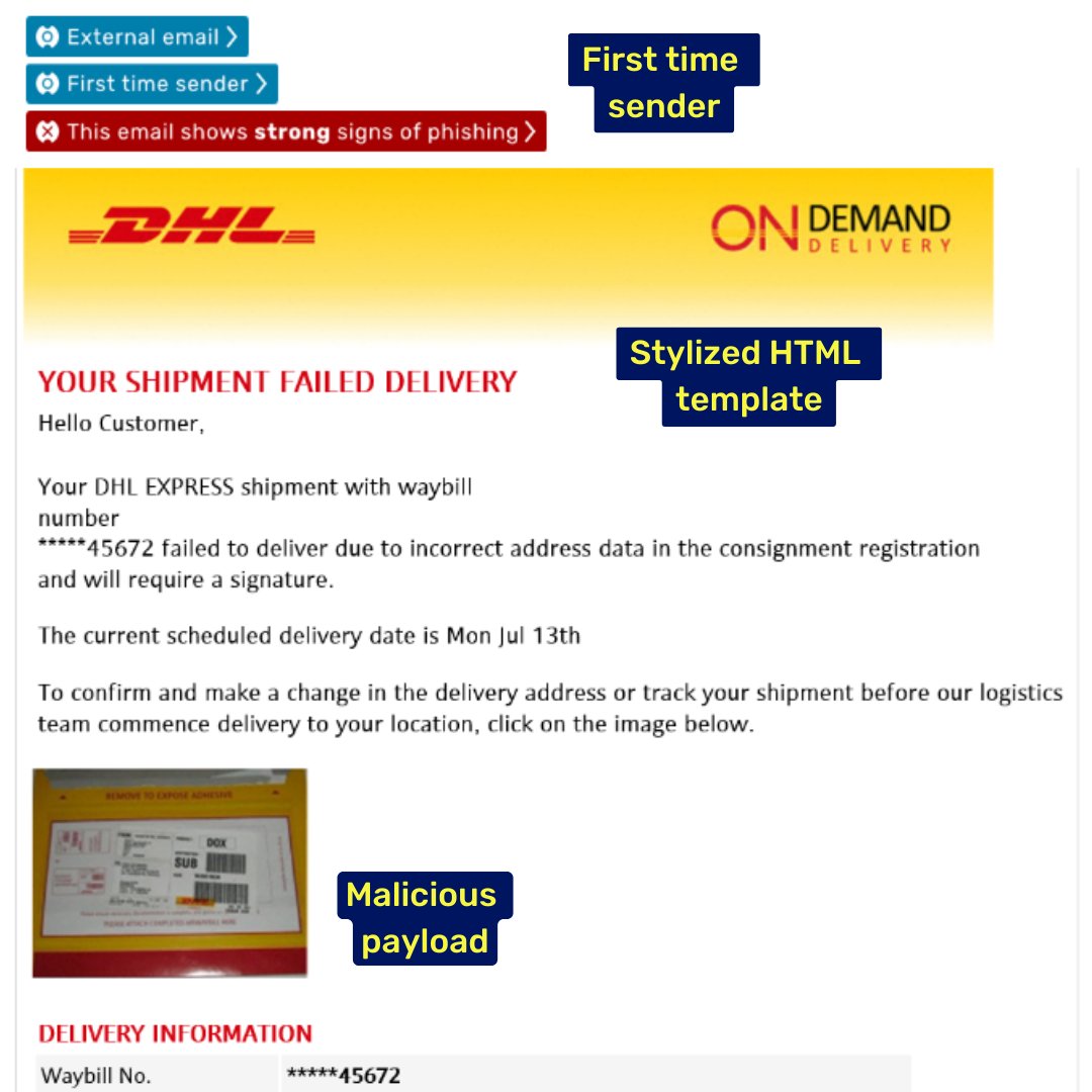As millions shop online for last-minute Christmas gifts, scammers use this as an opportunity to cash in.

Below we share the top five delivery impersonation attacks detected by Egress Defend in 2022 and some signs to look out for.  👇