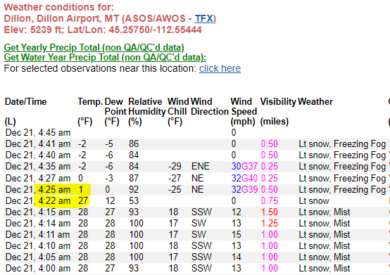 NWSGreatFalls tweet picture