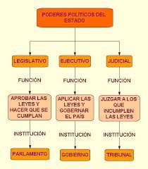 💪Separación de poderes Legislativo, Ejecutivo y Judicial 
➡️ Reforma del sistema de elección de los miembros del TC, CGPJ y Fiscalía para que los políticos tengamos menos capacidad o ninguna para designarlos 
➡️ Absurdo que redacten  los Independentistas el código penal