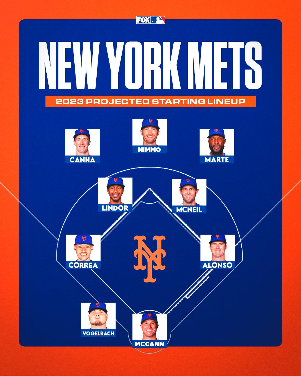 FOX Sports: MLB on X: The Mets are STACKED 🤯 Do they have the best lineup  in baseball?  / X