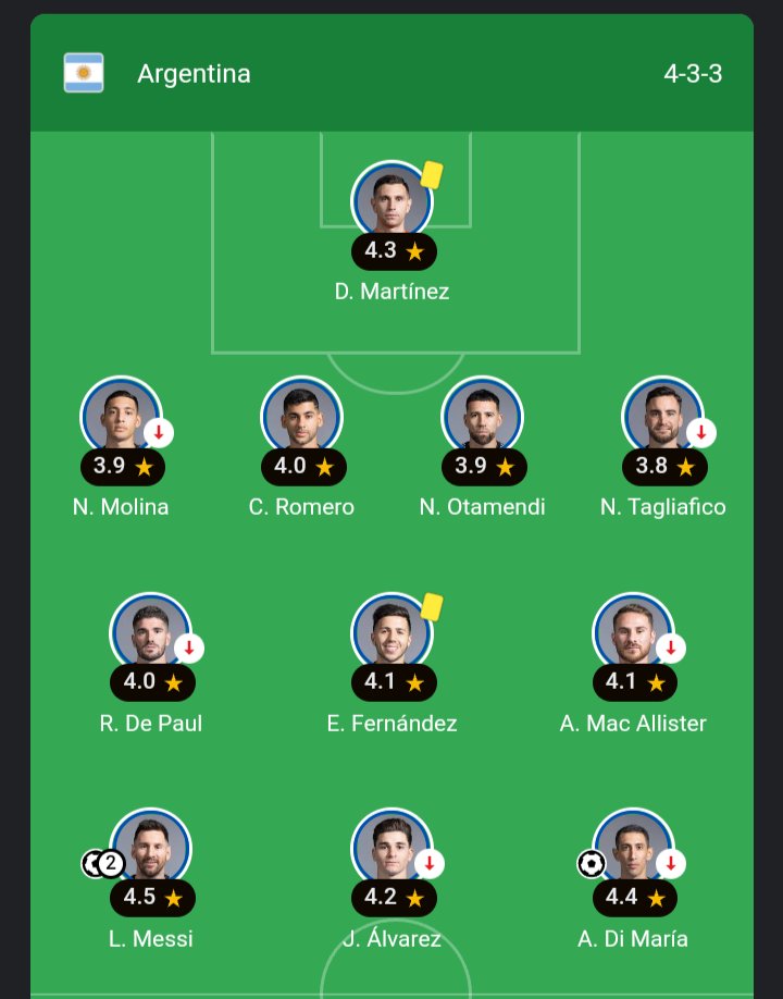 CEmprendedorUDA's tweet photo. 🇦🇷 vs 🇫🇷
Vemos como Scaloni hizo algunos cambios en la formación, ya sea por funcionamiento o por el rival que enfrentaba, uso la base del PMV que uso vs 🇸🇦 y lo mejoró. 
Por eso somos CAMPEONES MUNDIALES 🏆 https://t.co/VLAu6iijTj
