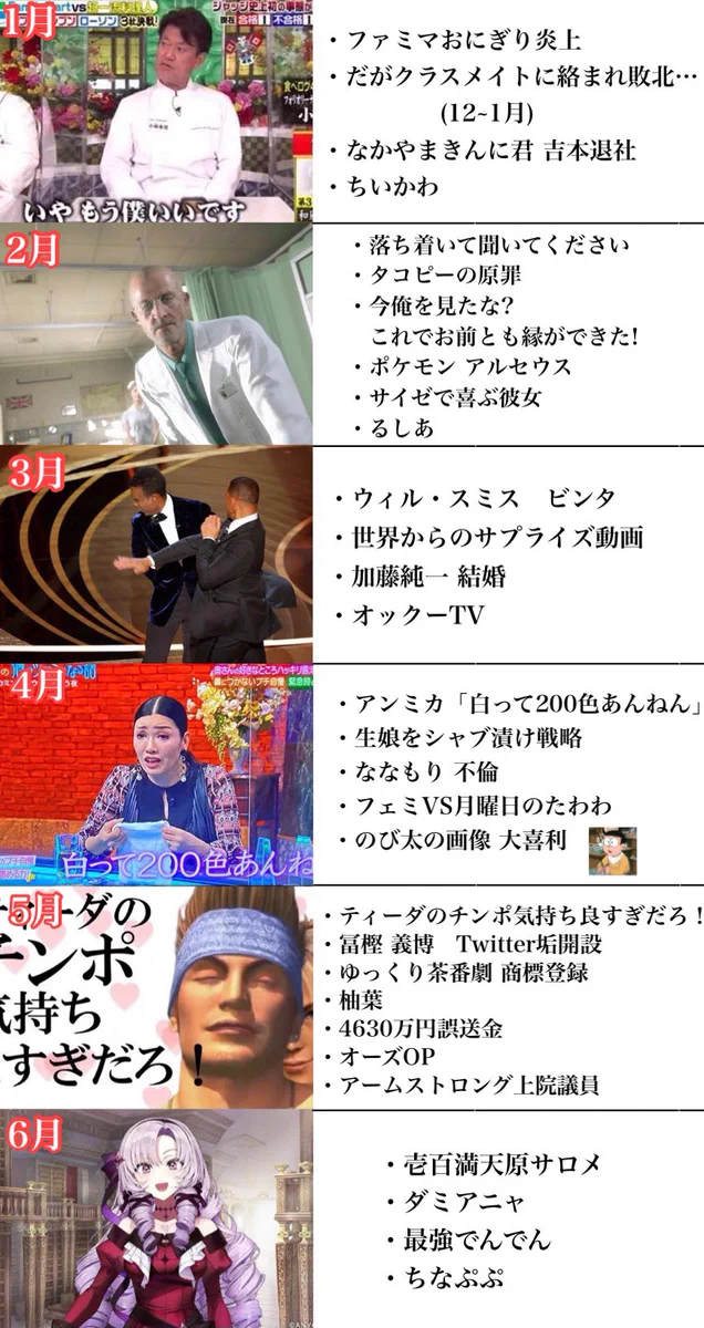あなたはいくつ覚えてる？2022年に話題になったもの一覧