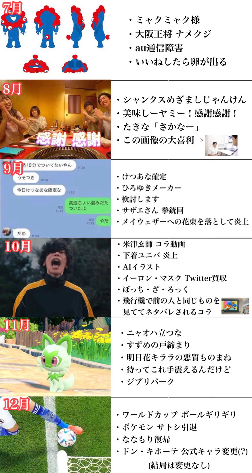あなたはいくつ覚えてる？2022年に話題になったもの一覧