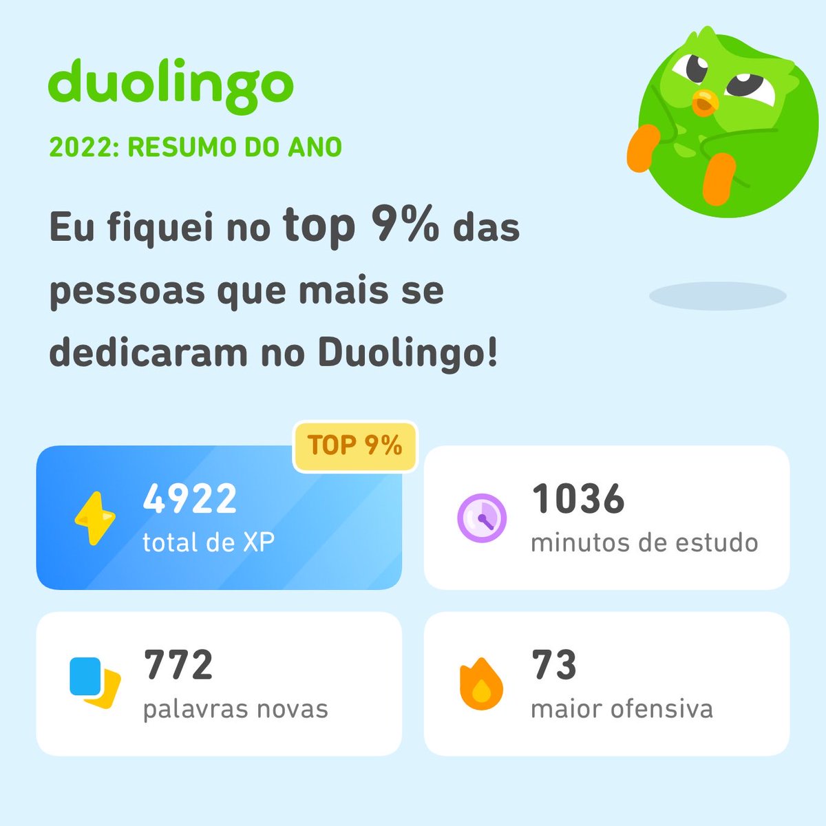 laisson_rangel's tweet photo. Veja quanto eu aprendi no Duolingo em 2022! Quanto você aprendeu? #Duolingo365 https://t.co/3aJ7ncxE30