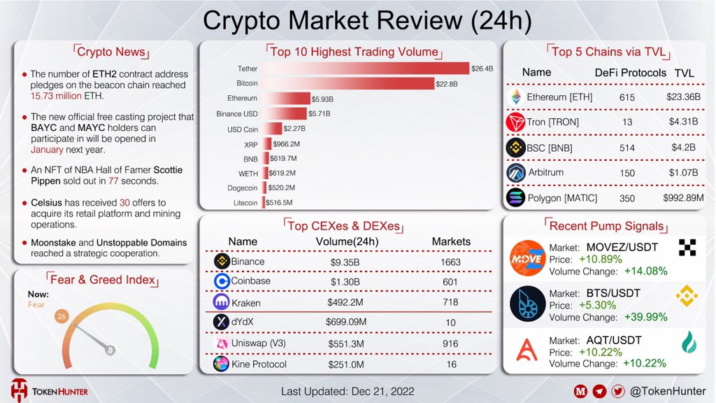 TokenHunter tweet media