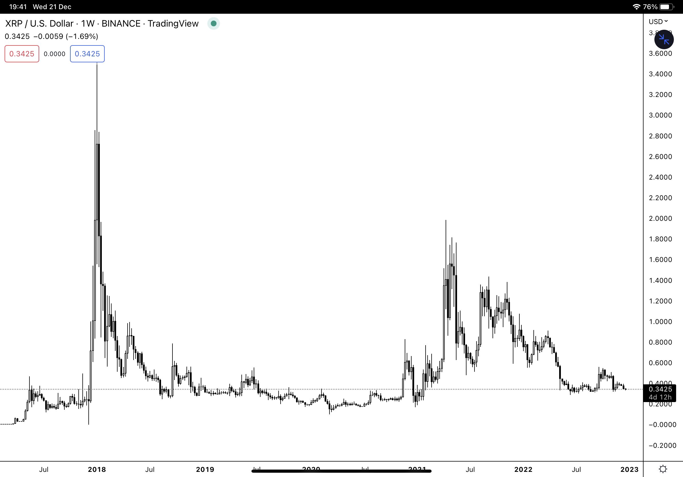 digital-asset-investor-on-twitter-the-fear-is-real-twitter