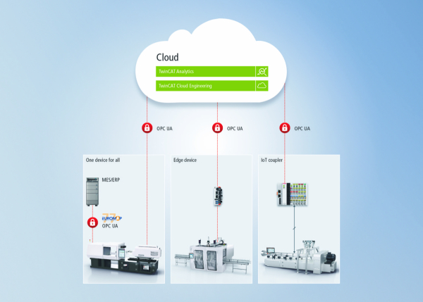 AutomationM's tweet image. Beckhoff PC sturing: case meer duurzaamheid in kunststofindustrie
automation-magazine.be/index.php/nl/i…

Beckhoff pilotage PC, case industrie du plastique &amp;amp; plus de durabilité
automation-magazine.be/index.php/fr/i…

@Beckhoff
#AutomationM #automationmagazine #InduMotion #innovation