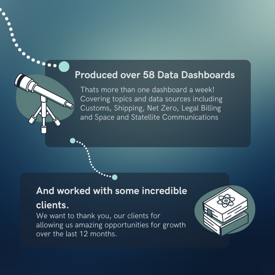 seer_bi's tweet photo. From big data to artificial intelligence, 2022 has been a pivotal year for the data industry. We're grateful to have played a role in advancing the field and look forward to what the future holds. #databiz #2022recap #datascience #machinelearning #AI #analytics https://t.co/NOh3zMmbcZ