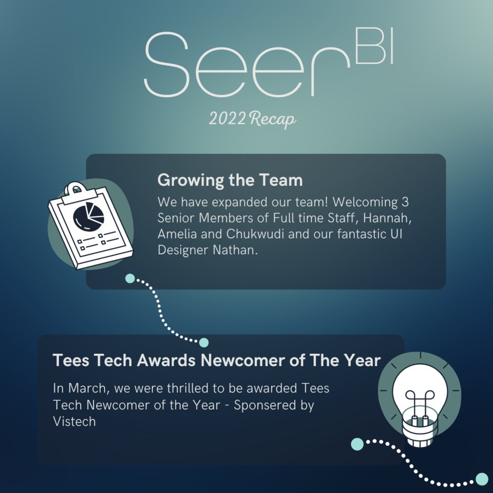 seer_bi's tweet photo. From big data to artificial intelligence, 2022 has been a pivotal year for the data industry. We're grateful to have played a role in advancing the field and look forward to what the future holds. #databiz #2022recap #datascience #machinelearning #AI #analytics https://t.co/NOh3zMmbcZ