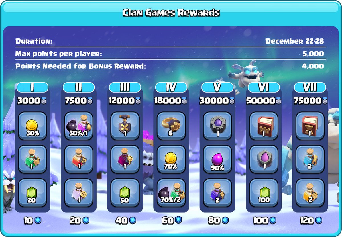 Ready for some Clashmas Clan Games? ☃️