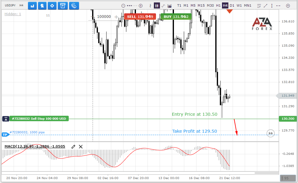 Trade recommendation for the USDJPY currency pair from AZAforex
The profit can be $699.30 if the trading volume of 100000 USD (1 Lot).
azaforex.com/trading-analys…
Sign up and you will receive profitable signals in time.
#azaforex #tips #usdlpy #signals
