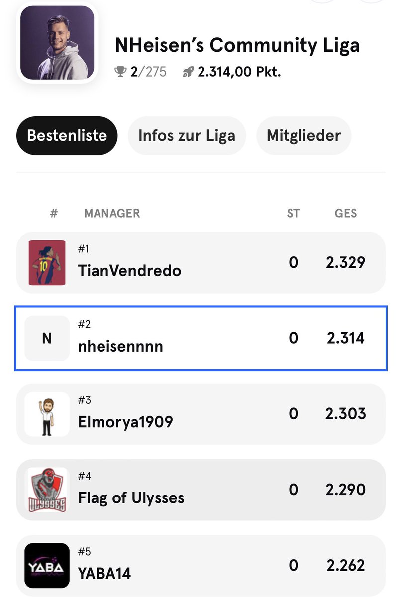 2. Platz von 275 Leuten aus meiner eigenen Liga! 🙌🔥 Freue mich schon auf die nationale Liga 🙏