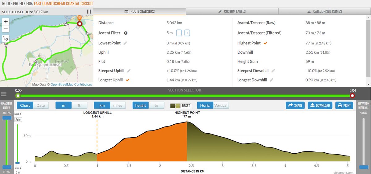 plotaroute's tweet image. We&apos;ve upgraded our elevation profiles on @plotaroute to make them even better. Our sophisticated Route Profile tool now has additional filters and uses higher resolution data. Read more at plotaroute.com/news 
#MakingRoutesMadeEasy