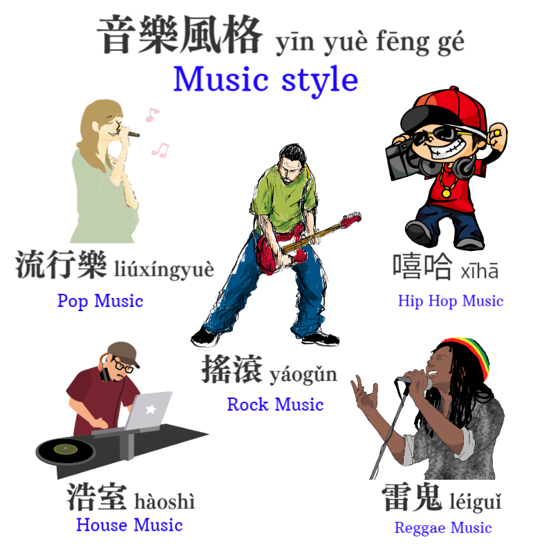 五月天是台灣最紅的搖滾樂團.wǔ yuè tiān shì táiwān zuì hóng de yáo gǔn yuè tuánMayday is the most popular rock band in Taiwan 浩室hàoshì/House Music  流行樂/流行乐liúxíngyuè/Pop Music  雷鬼léiguǐ/Reggae Music  嘻哈xīhā/Hip Hop Music  #Chinese #Mandarin 　taiwanchinese-global.net