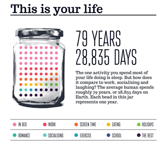 ckd_ce's tweet photo. 3) We spend up to a third of our lives sleeping, yet sleep has received, hitherto, much less awareness than it deserves. 
#Sleep_disorders are underappreciated &amp; common #PublicHealth problems having wide-ranging effects on #population health. 
(Figs from https://t.co/mfpoZktQUS) https://t.co/6LmAf8vaGS