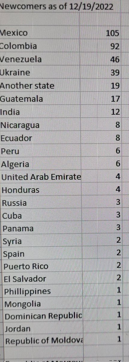 TonySandersSupt's tweet image. I am so proud that we opened the U-46 Welcome Center...a one stop location for early childhood testing, language testing, registration, and Project Access. This school year, 2,719 students have been tested ...388 are students who are new to the country.

In U-46, we welcome all!