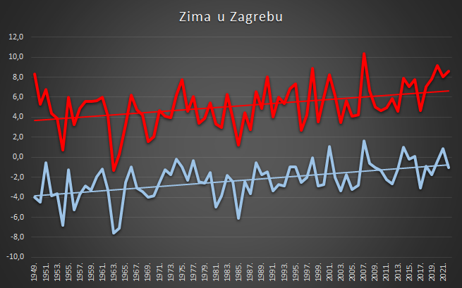 Dunja Mazzocco Drvar tweet media