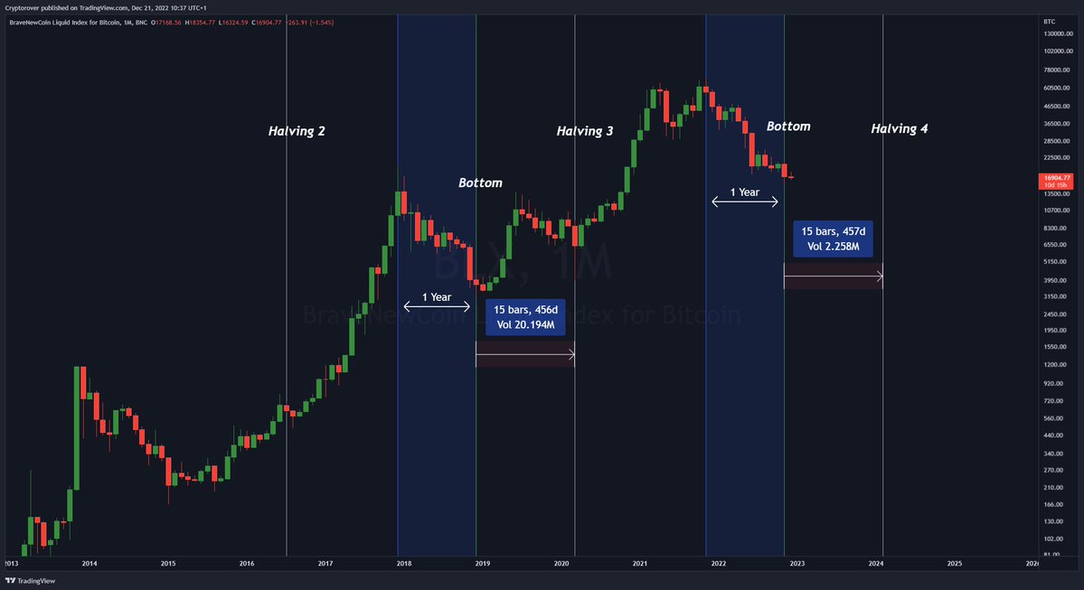 cryptorover's tweet image. #BITCOIN: I'M BUYING! 🔥👇