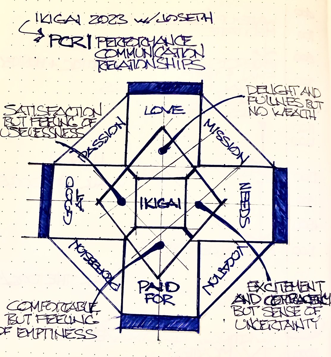 MEA CULPA! I Went Too Fast ... - mailchi.mp/josephriggio.c…