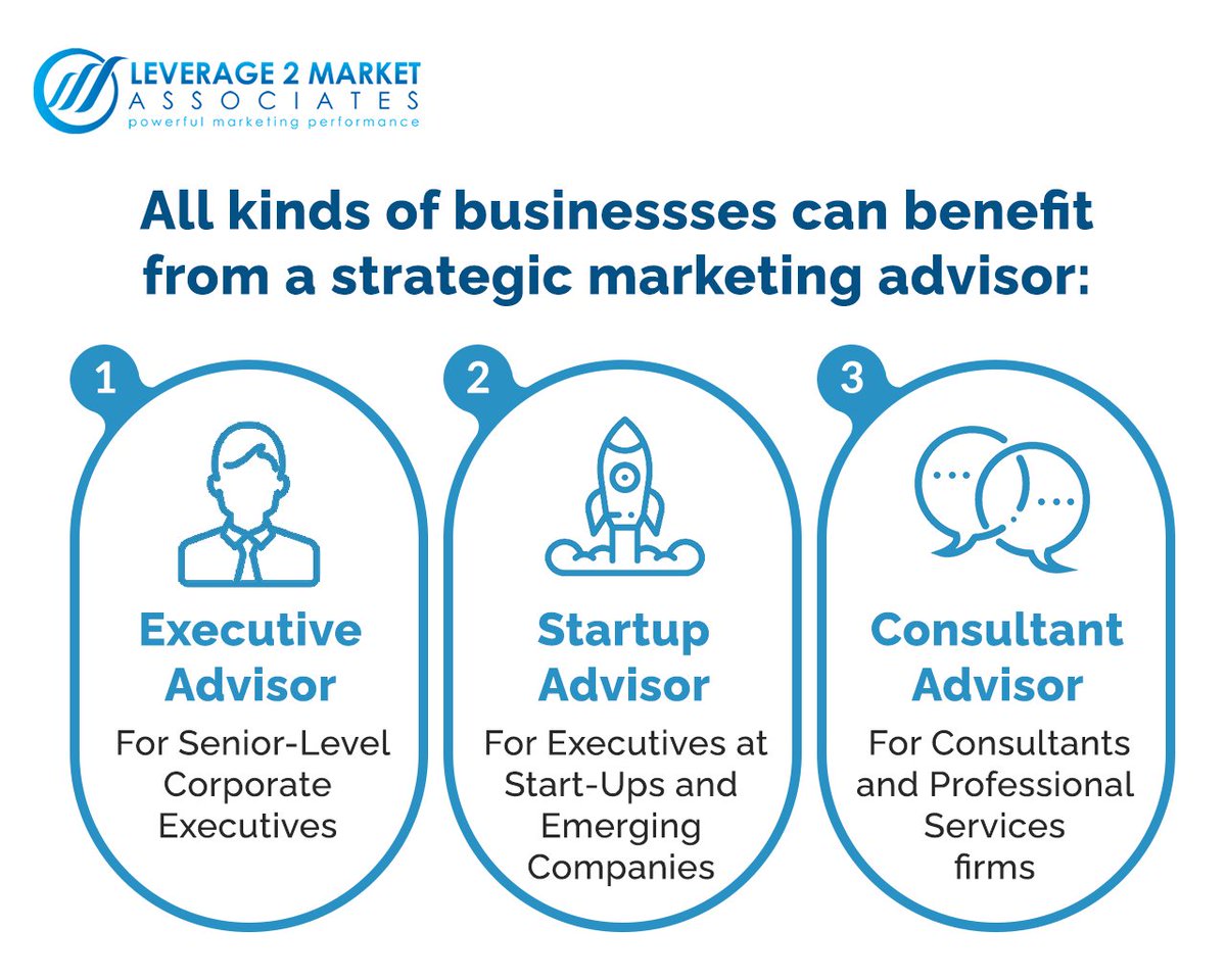 Are you looking for the right advisory services that can help you tackle critical challenges and seize emerging opportunities in the market?
#Leverage2Market #strategicmarketing #businessconsultants #leadership