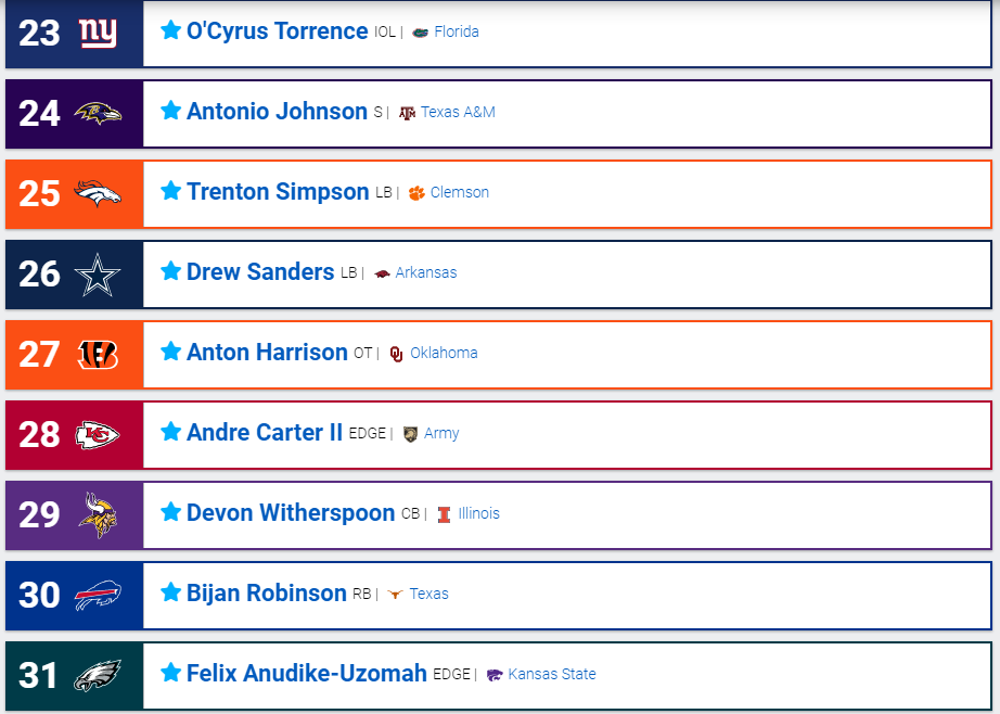 thesportsanswer's tweet photo. 🚨#SweepTheLeague @NFL #MockDraft🚨
Post Week 15 Mock is up🔥
@HoustonTexans @Colts trade👀, Carter @ArmyWP_Football to @Chiefs, @Lions upgrade the Defense, Sanders @Drew_16Sanders @RazorbackFB heads to @dallascowboys, @Seahawks Legion of BOOM part 2🏈📈📉 #DraftNews #NFLTwitter https://t.co/edlg9wfeN9