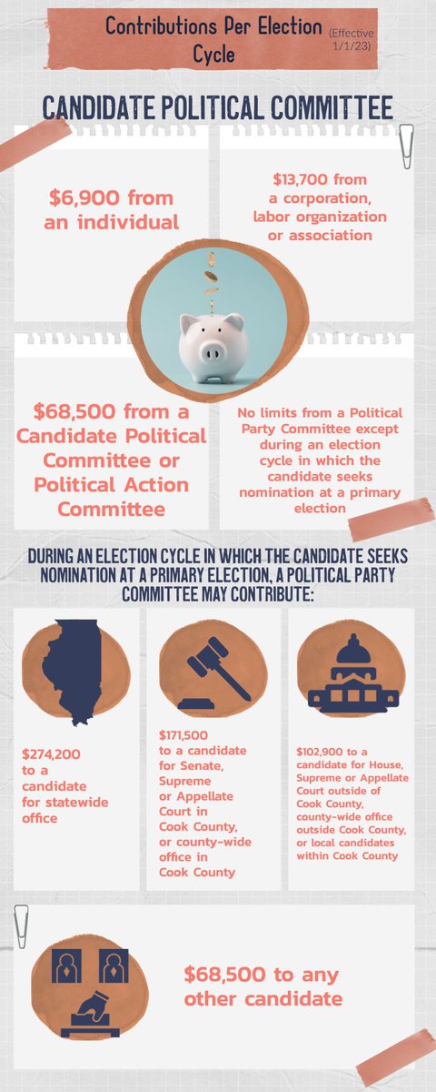 illinoissbe's tweet image. On January 1st, contribution limits which govern the amounts a political committee may receive will be adjusted upwards pursuant to 10 ILCS 5/9-8.5(g).  Make sure you&apos;re aware of how this may impact your committees! #campaigndisclosure #campaignfinance