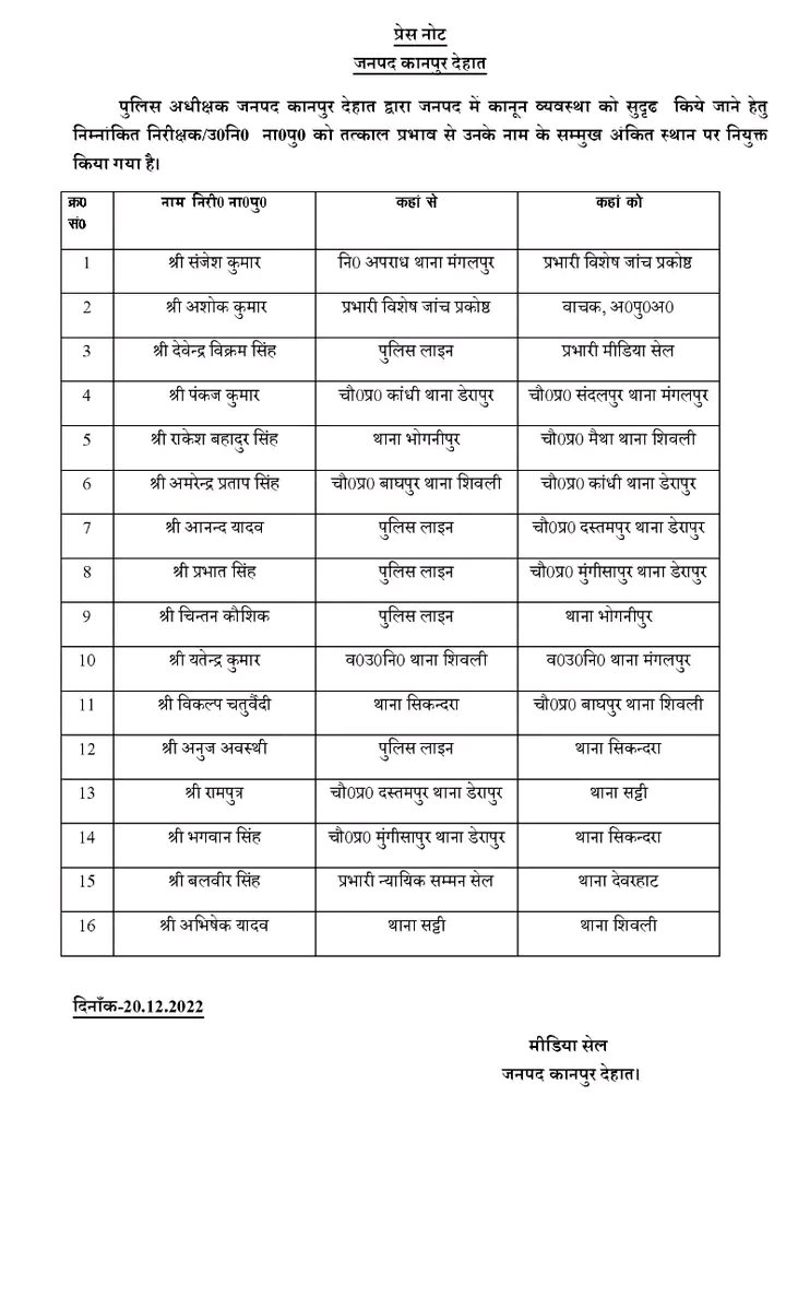 SamayViews's tweet photo. कानपुर देहात के शिवली थाने में करीब दो सालों से तैनात है दरोगा,अधिकारियो की नहीं पड रही नजर - महोदय कृपया ध्यान दें 
@adgzonekanpur
@kanpurdehatpol https://t.co/Z5iPFJM9kL