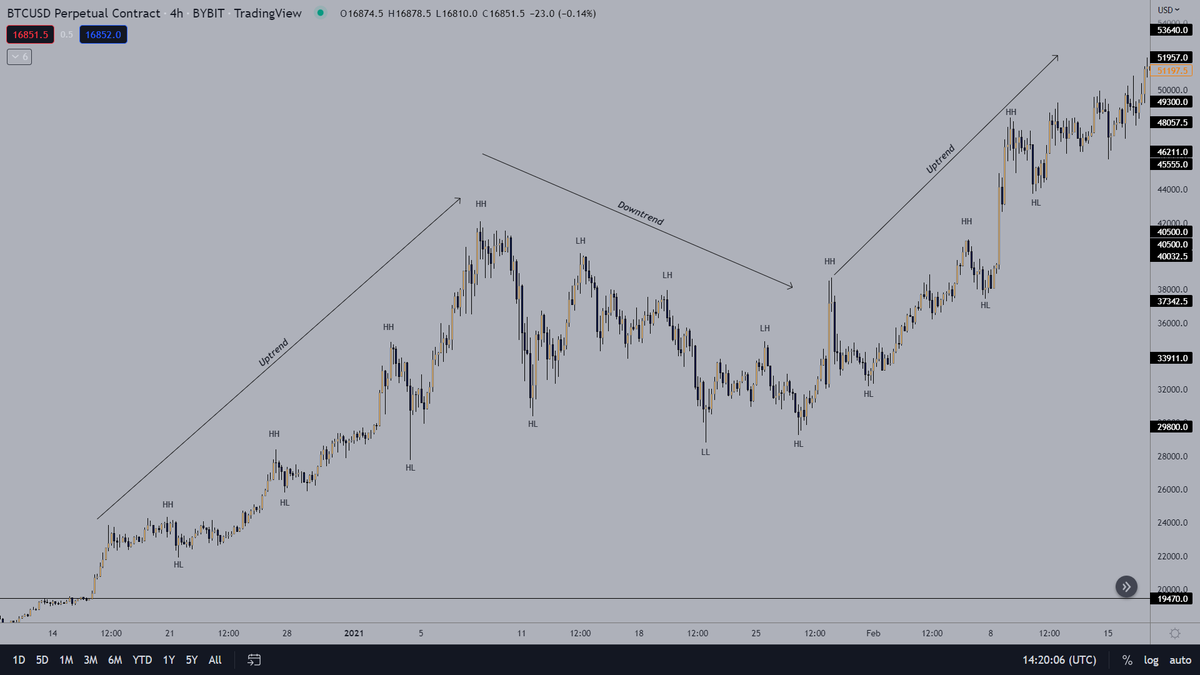 1/13 Defining Market Structure (MS) ⏺️What is Market Structure? ⏺ ...