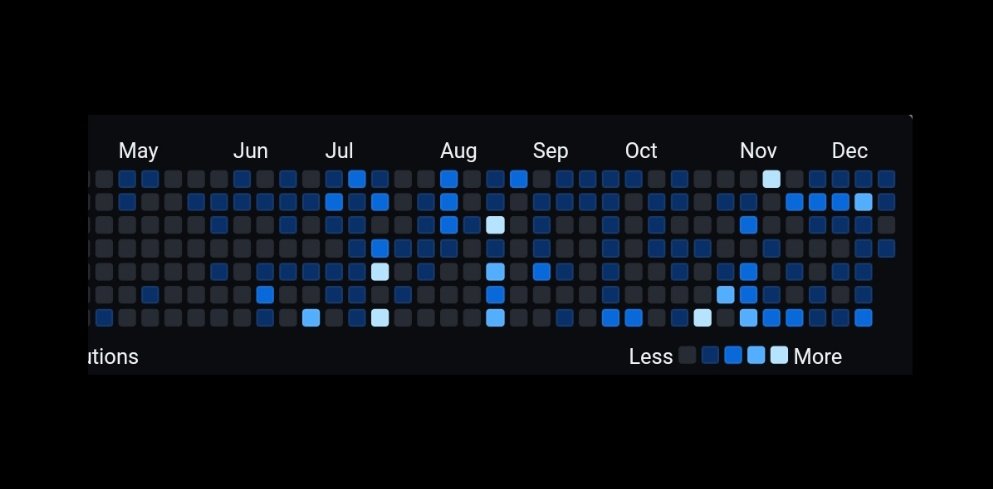 Girl_WhoCode's tweet image. Wow.🥶
This look cool @github.
#github
#githubUpdate